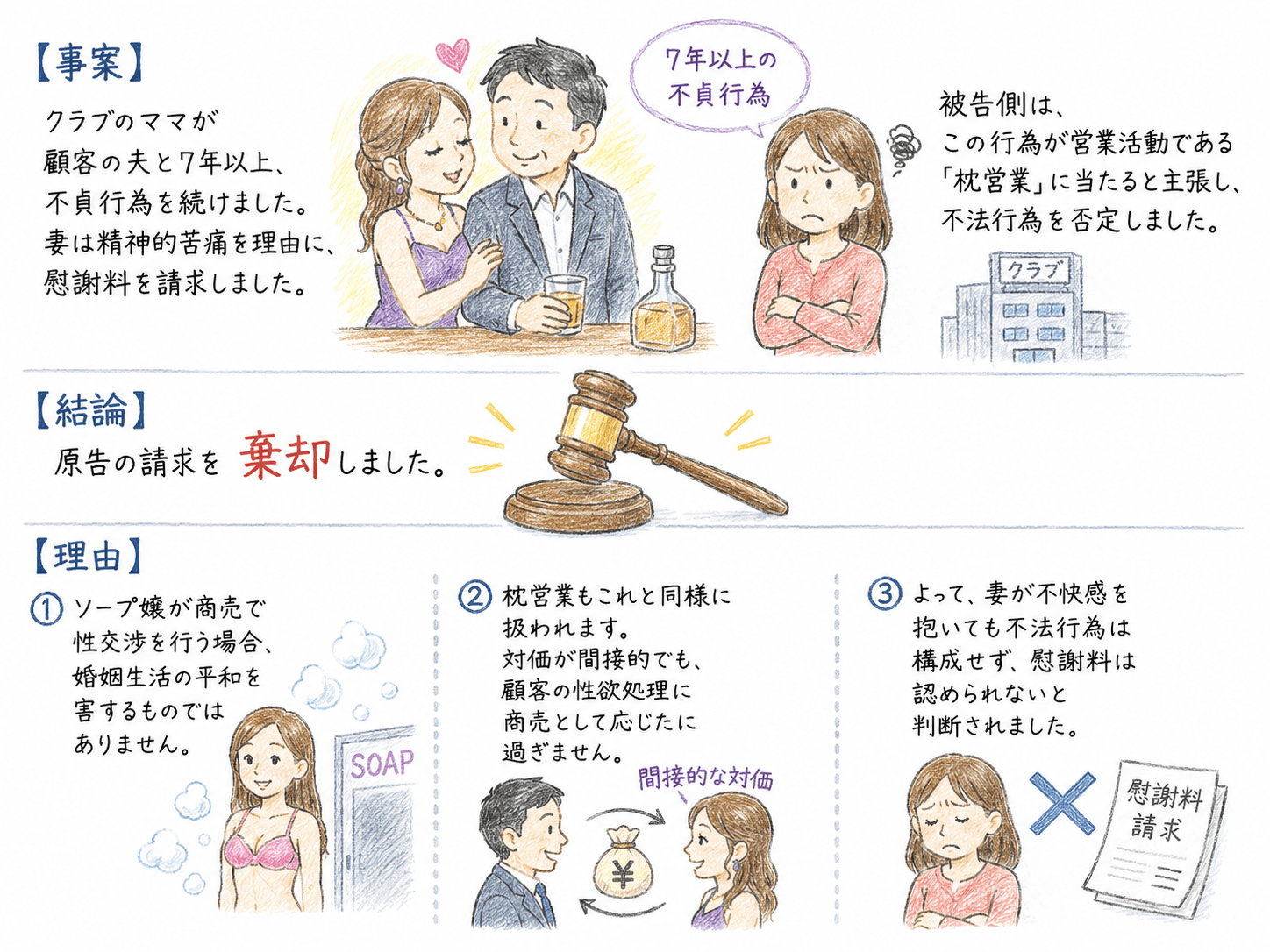 ３－１　東京地判平成２６年４月１４日→慰謝料否定